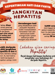 Jangkitan Hepatitis : Kepentingan Hati Dan Fakta